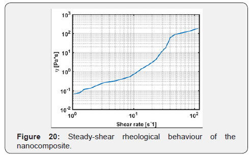 Click here to view Large Figure 20