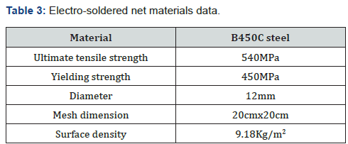 Click here to view Large Table 3