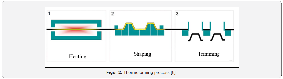 Click here to view Large Figure 2