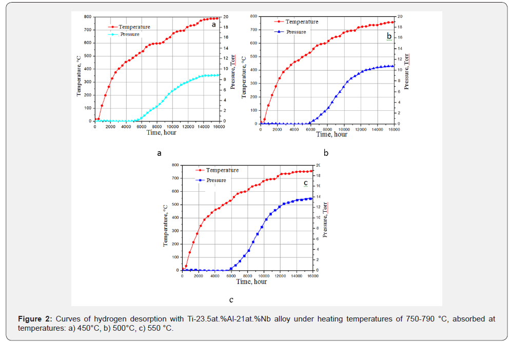 Click here to view Large Figure 2