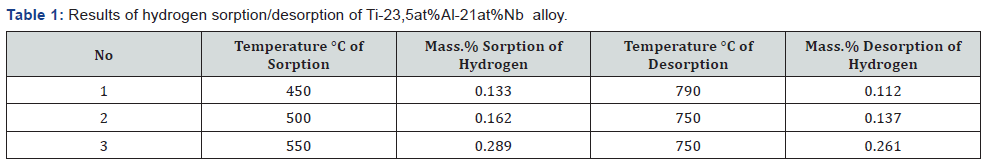 Click here to view Large Table 1