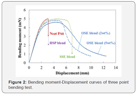 Click here to view Large Figure 2