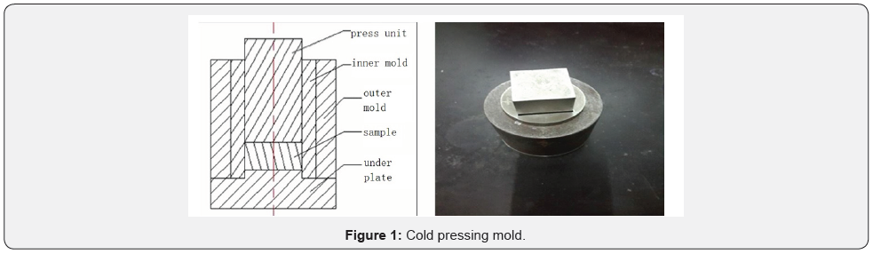 Click here to view Large Figure 1