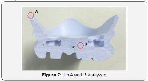 Click here to view Large Figure 7