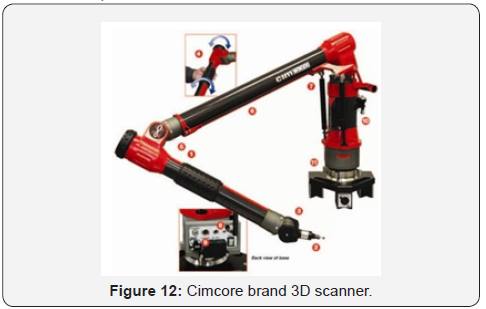 Click here to view Large Figure 12