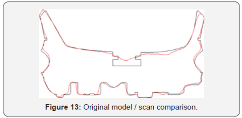 Click here to view Large Figure 13