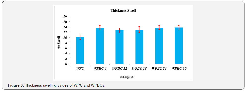 Click here to view Large Figure 3