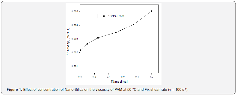 Click here to view Large Figure 1