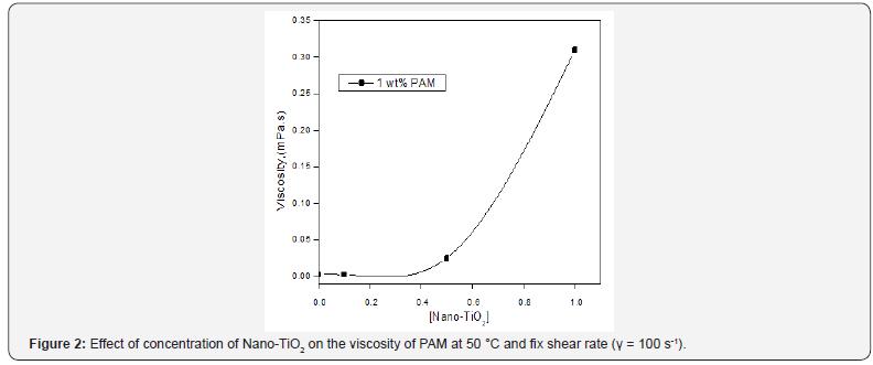 Click here to view Large Figure 2