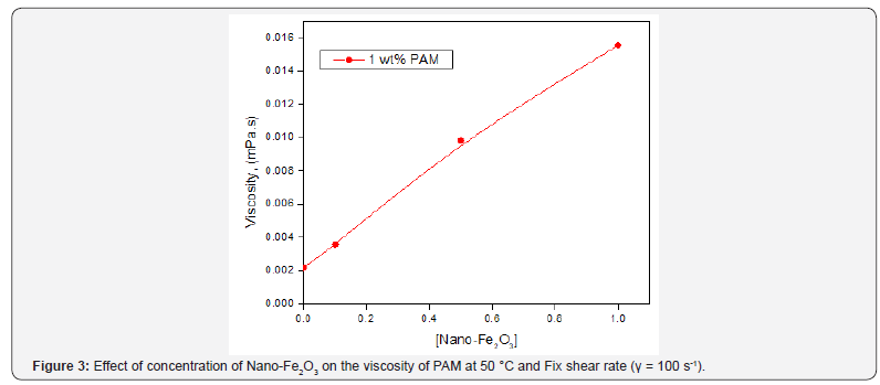 Click here to view Large Figure 3
