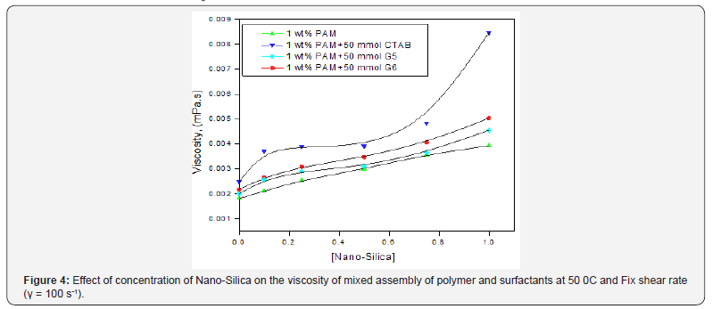 Click here to view Large Figure 4