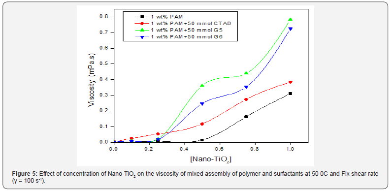 Click here to view Large Figure 5