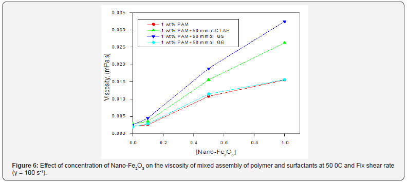 Click here to view Large Figure 6