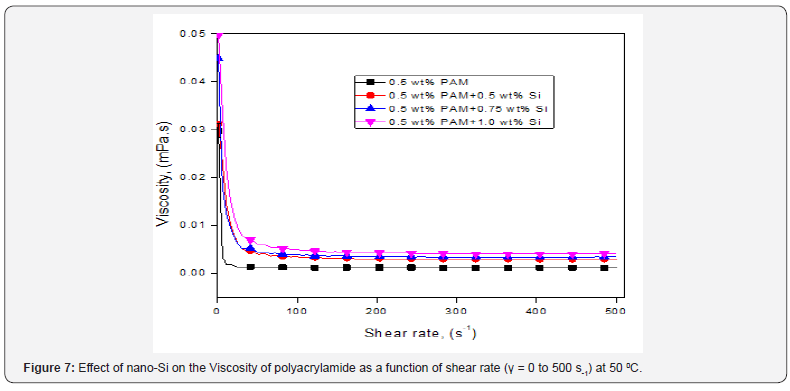 Click here to view Large Figure 7