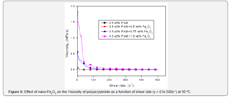 Click here to view Large Figure 9