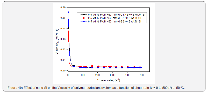 Click here to view Large Figure 10