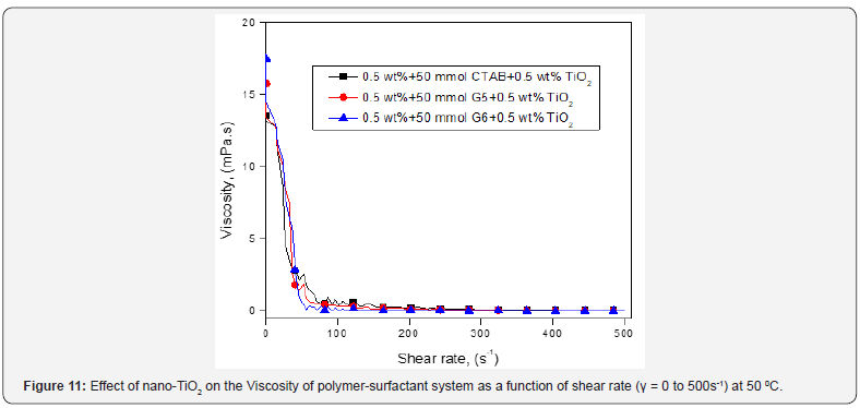 Click here to view Large Figure 11