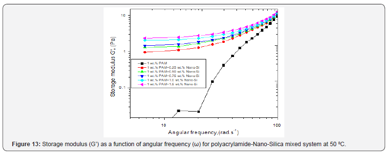 Click here to view Large Figure 13