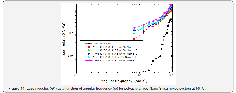 Click here to view Large Figure 14