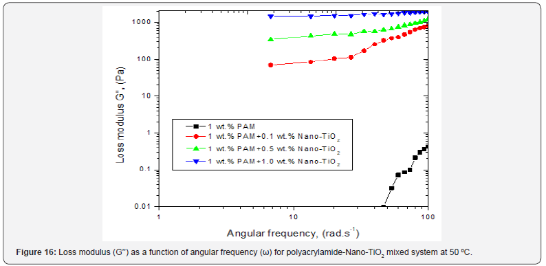 Click here to view Large Figure 16