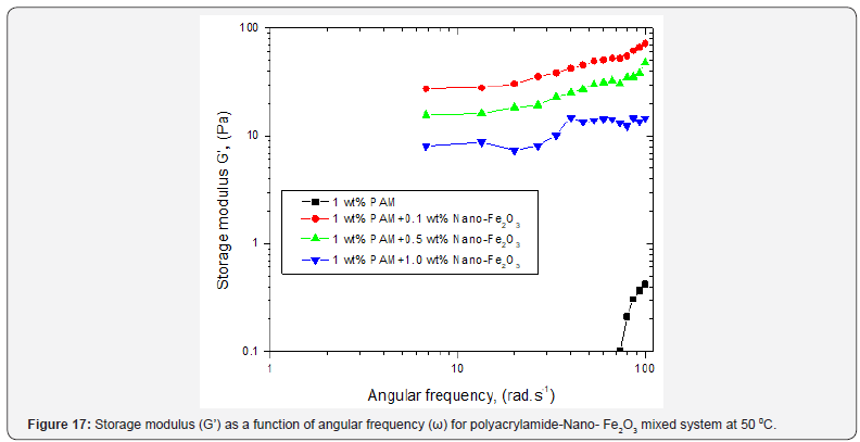 Click here to view Large Figure 17