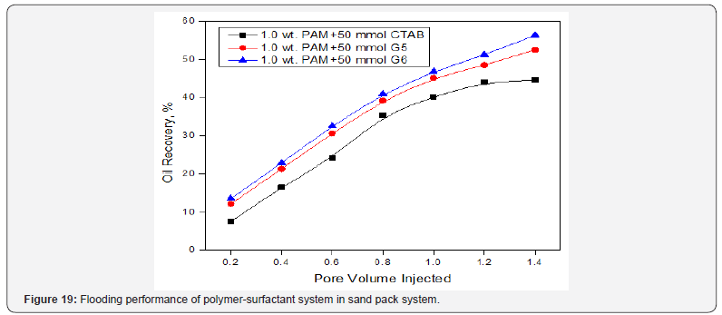 Click here to view Large Figure 19