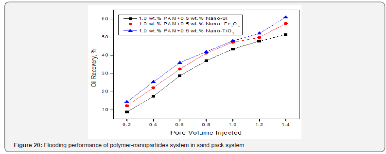 Click here to view Large Figure 20