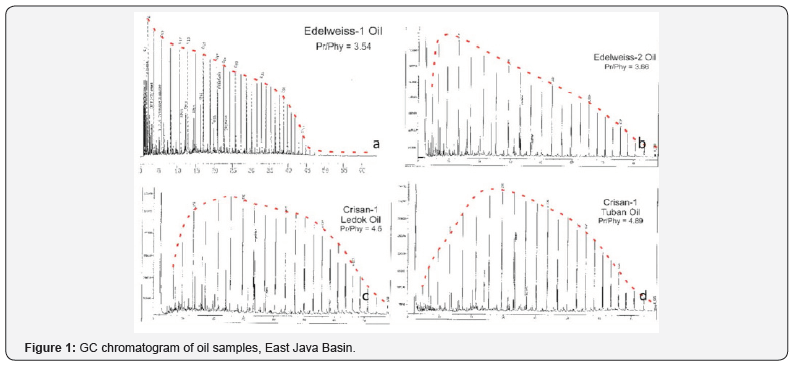 Click here to view Large Figure 1