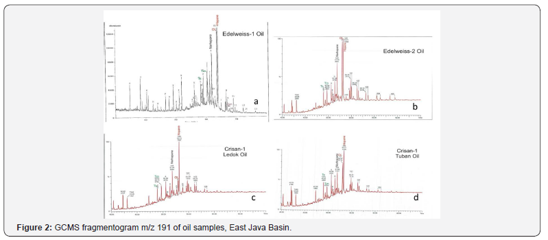 Click here to view Large Figure 2