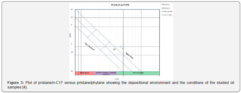 Click here to view Large Figure 3