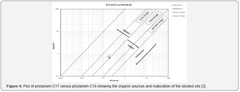 Click here to view Large Figure 4