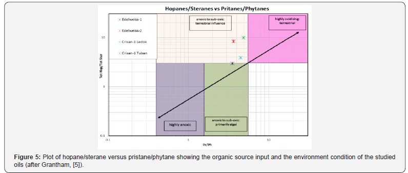 Click here to view Large Figure 5