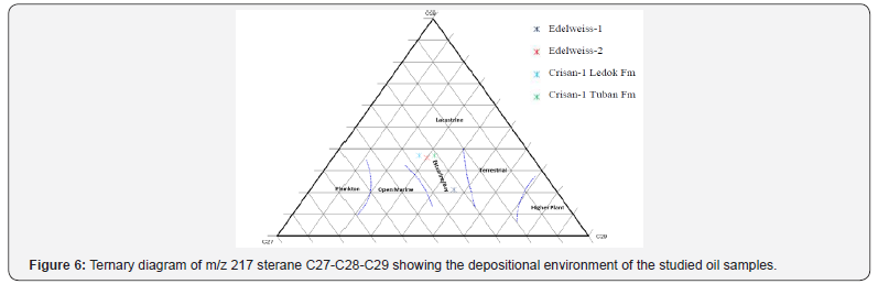 Click here to view Large Figure 6