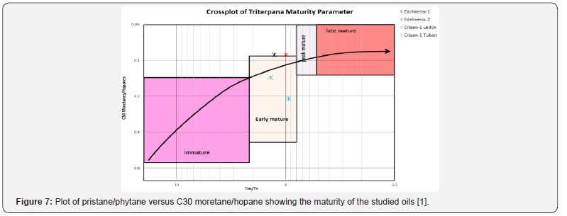 Click here to view Large Figure 7