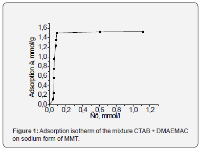 Click here to view Large Figure 1