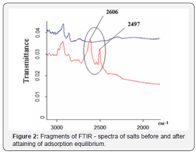 Click here to view Large Figure 2