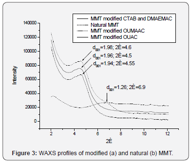 Click here to view Large Figure 3