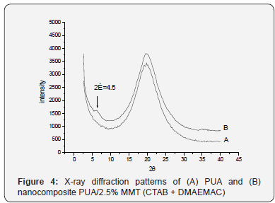 Click here to view Large Figure 4