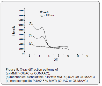 Click here to view Large Figure 5