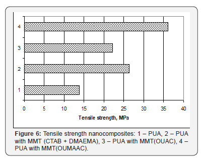 Click here to view Large Figure 6