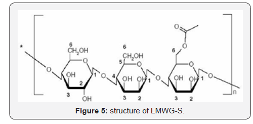Click here to view Large Figure 5