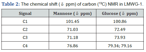 Click here to view Large Table 2