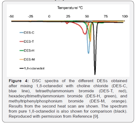 Click here to view Large Figure 4