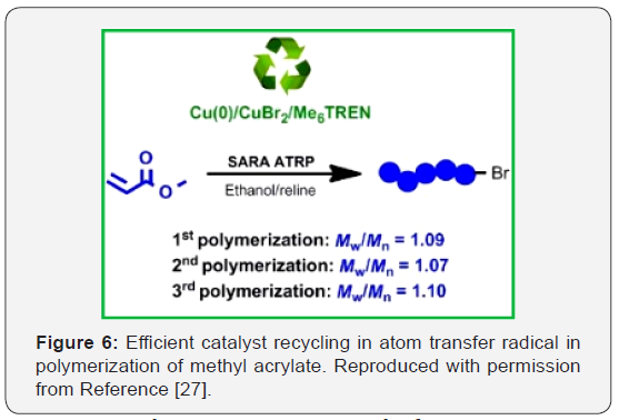 Click here to view Large Figure 6