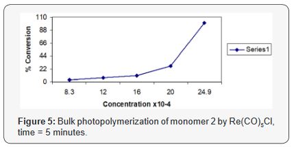 Click here to view Large Figure 5