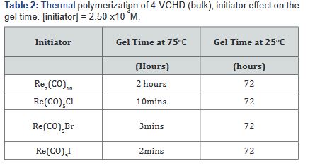 Click here to view Large Table 2