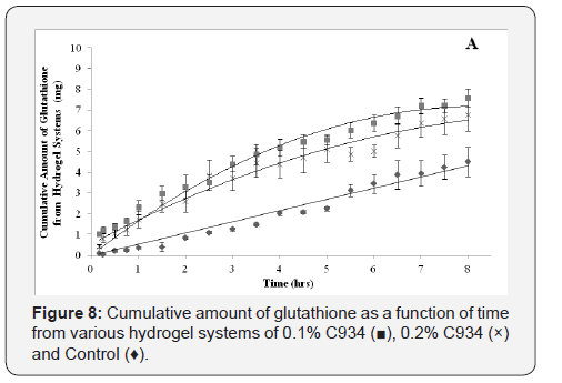 Click here to view Large Figure 8