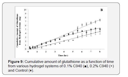 Click here to view Large Figure 9