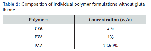 Click here to view Large Table 2