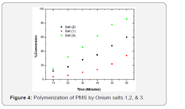 Click here to view Large Figure 4